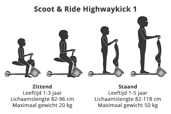 Leeftijden Highwaykick 1
